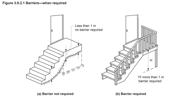 Does Your Potential New Home Meet Australian Standards For Balustrades?